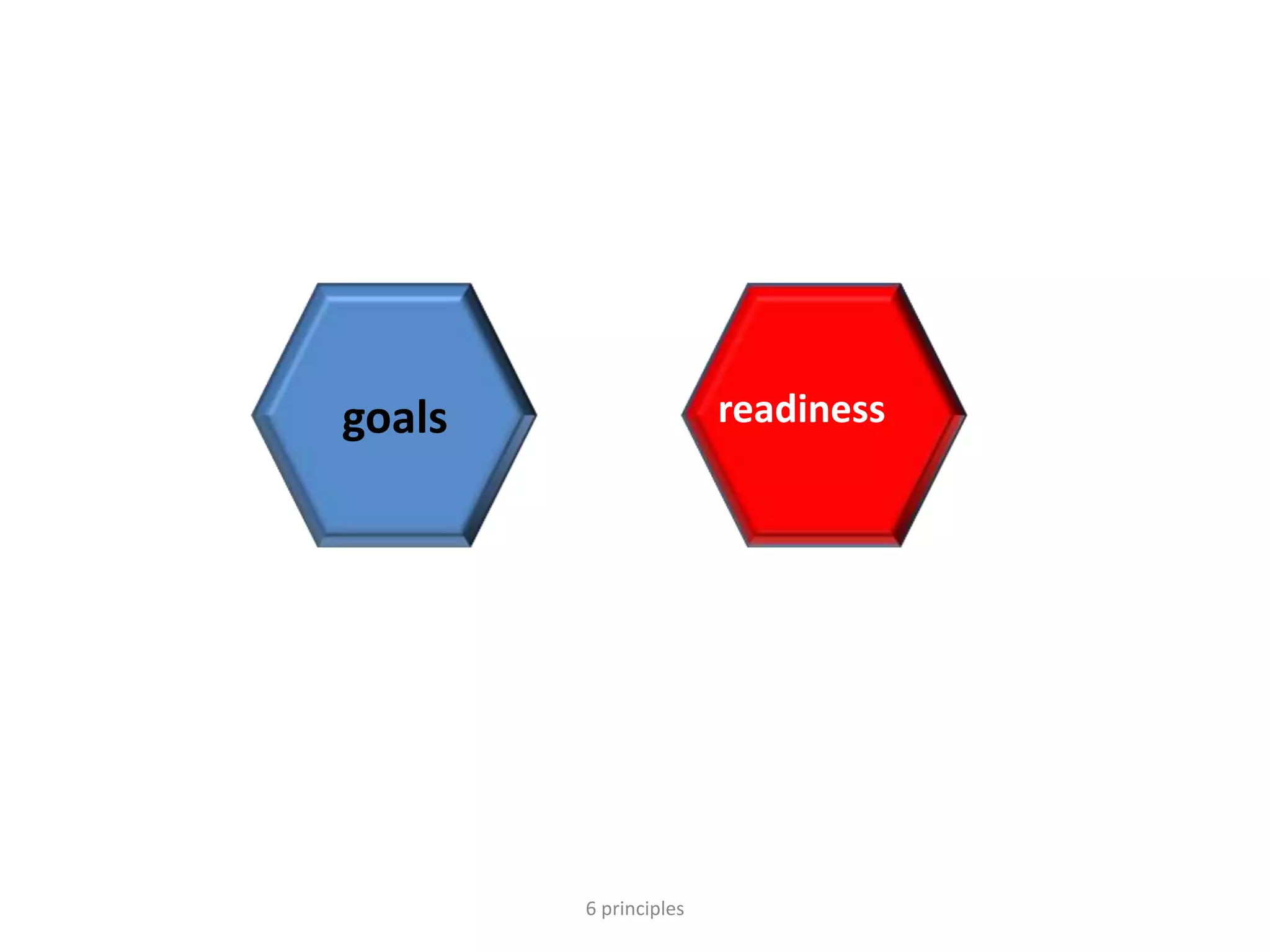 6 principles
goals readiness
 