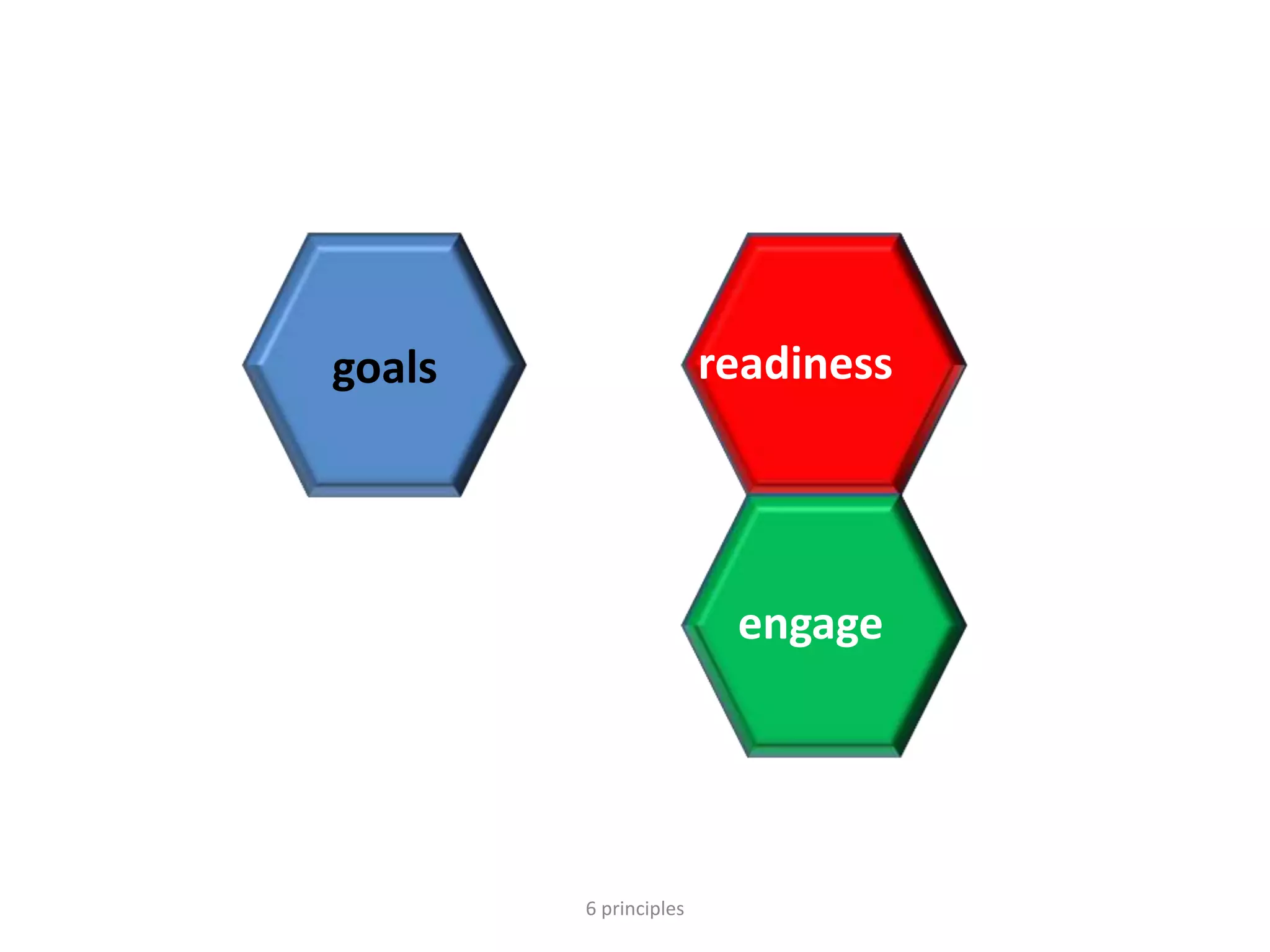 6 principles
goals readiness
engage
 