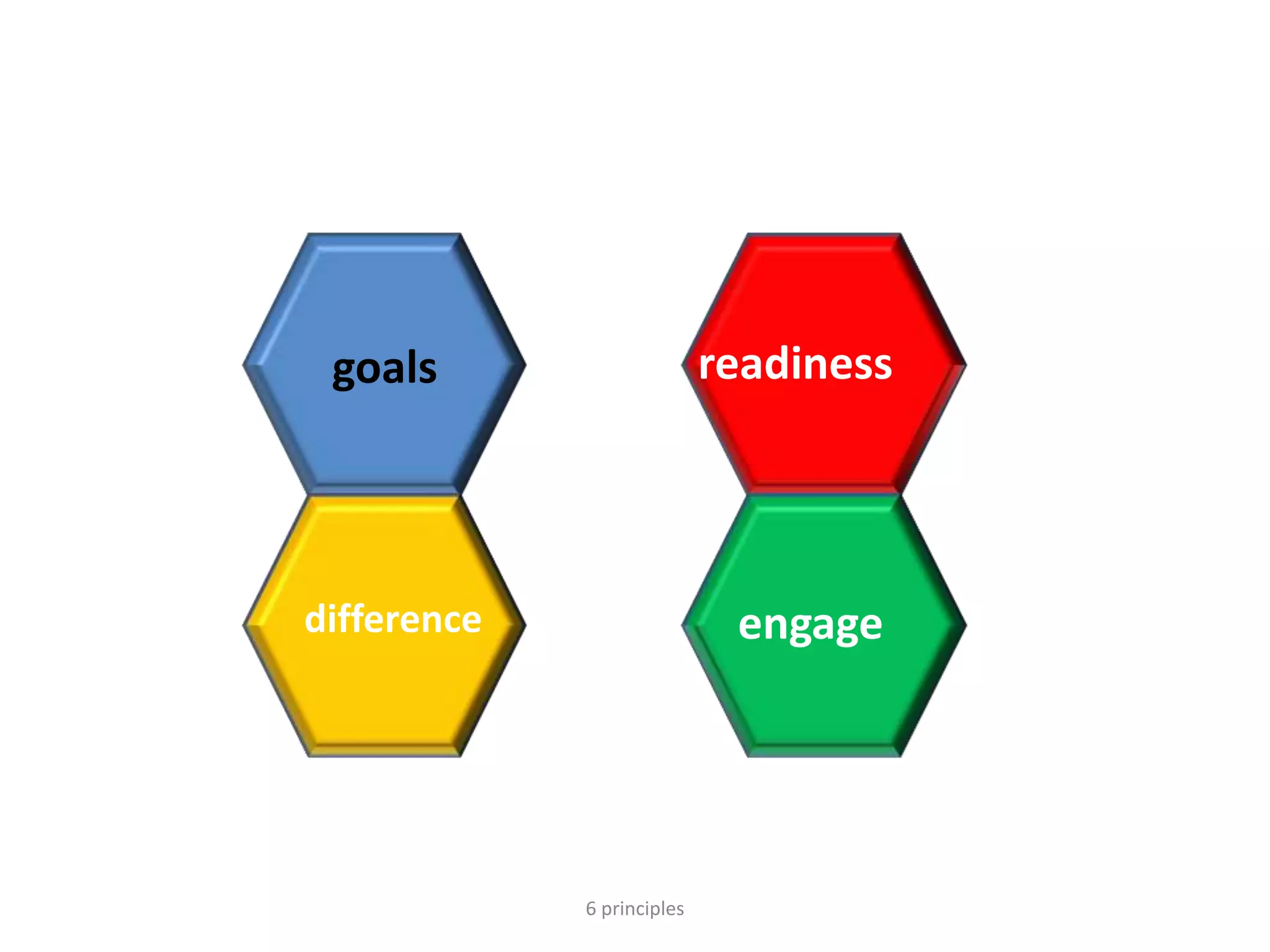 6 principles
goals readiness
engagedifference
 