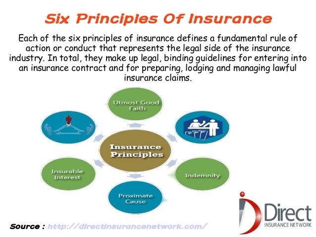 Six Principles of Insurance infrastructure change management process diagram 