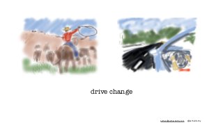 esther@estherderby.com @estherderby
drive change
 