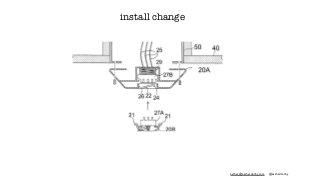 esther@estherderby.com @estherderby
install change
 