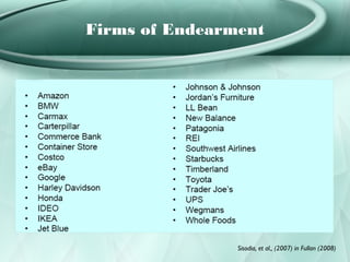 Firms of Endearment




                Sisodia, et al., (2007) in Fullan (2008)
 