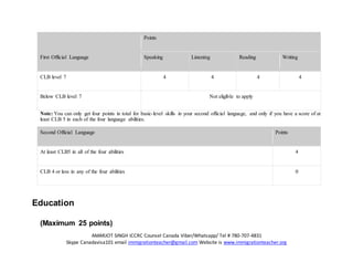 AMARJOT SINGH ICCRC Counsel Canada Viber/Whatsapp/ Tel # 780-707-4831
Skype Canadavisa101 email immigrationteacher@gmail.com Website is www.immigrationteacher.org
First Official Language
Points
Speaking Listening Reading Writing
CLB level 7 4 4 4 4
Below CLB level 7 Not eligible to apply
Note: You can only get four points in total for basic-level skills in your second official language, and only if you have a score of at
least CLB 5 in each of the four language abilities.
Second Official Language Points
At least CLB5 in all of the four abilities 4
CLB 4 or less in any of the four abilities 0
Education
(Maximum 25 points)
 
