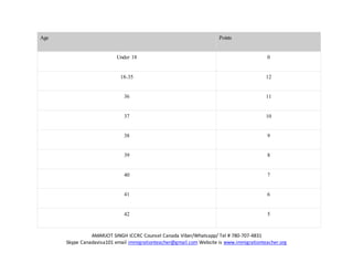 AMARJOT SINGH ICCRC Counsel Canada Viber/Whatsapp/ Tel # 780-707-4831
Skype Canadavisa101 email immigrationteacher@gmail.com Website is www.immigrationteacher.org
Age Points
Under 18 0
18-35 12
36 11
37 10
38 9
39 8
40 7
41 6
42 5
 