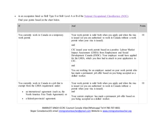AMARJOT SINGH ICCRC Counsel Canada Viber/Whatsapp/ Tel # 780-707-4831
Skype Canadavisa101 email immigrationteacher@gmail.com Website is www.immigrationteacher.org
 in an occupation listed as Skill Type 0 or Skill Level A or B of the National Occupational Classification (NOC).
Find your points based on the chart below.
If And Points
You currently work in Canada on a temporary
work permit.
Your work permit is valid both when you apply and when the visa
is issued (or you are authorized to work in Canada without a work
permit when your visa is issued).
and
CIC issued your work permit based on a positive Labour Market
Impact Assessment (LMIA) from Employment and Social
Development Canada (ESDC). Your employer would have applied
for the LMIA, which you then had to attach to your application to
CIC.
and
You are working for an employer named on your work permit who
has made a permanent job offer based on you being accepted as a
skilled worker.
10
You currently work in Canada in a job that is
exempt from the LMIA requirement under:
 an international agreement (such as, the
North America Free Trade Agreement) or
 a federal-provincial agreement.
Your work permit is valid both when you apply and when the visa
is issued (or you are authorized to work in Canada without a
permit when your visa is issued).
and
Your current employer has made a permanent job offer based on
you being accepted as a skilled worker.
10
 
