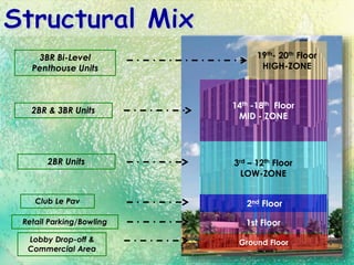 Ground Floor
14th -18th Floor
MID - ZONE
19th- 20th Floor
HIGH-ZONE
Lobby Drop-off &
Commercial Area
Club Le Pav
2BR & 3BR Units
3BR Bi-Level
Penthouse Units
2nd Floor
2BR Units 3rd – 12th Floor
LOW-ZONE
1st FloorRetail Parking/Bowling
 
