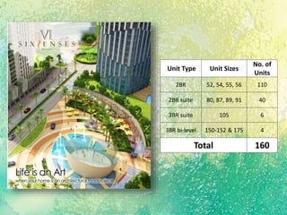 Unit Type Unit Sizes
No. of
Units
2BR 52, 54, 55, 56 110
2BR suite 80, 87, 89, 91 40
3BR suite 105 6
3BR bi-level 150-152 & 175 4
Total 160
 