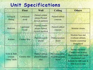 Floor Wall Ceiling Others
Living &
Dining
Laminated
wood
Painted cement
plaster/Painted
drywall partition
Painted rubbed
concrete
Bedroom
Laminated
wood
Painted cement
plaster/Painted
drywall partition
Painted rubbed
concrete
Modular closets
Kitchen Ceramic tiles
Painted cement
plaster
Painted gypsum
board
Modular base and
overhead cabinets
Granite countertop
Rangehood
Toilet & Bath
(except
Utility T&B)
Ceramic tiles
Painted cement
plaster/Ceramic
tiles
Painted moisture-
resistant gypsum
board
Shower enclosure
Counter-type lavatory
Multi-point water heater
Mechanical vent
Bathtub for 3BR suite &
3BR bi-level units
Unit Specifications
 