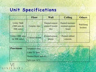 Floor Wall Ceiling Others
Utility T&B
(2BR suite &
3BR suite)
Ceramic tiles
Painted cement
plaster/Ceramic
tiles
Painted moisture-
resistant gypsum
board
Wall-hung
lavatory
Utility (2BR suite
& 3BR suite)
Colored cement
Painted cement
plaster
Painted rubbed
concrete
Provisions Telephone lines
Cable TV lines
Washer/Dryer stub out
Split-type ACU
Unit Specifications
 