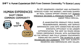 Six Shifts For 2026 (And The Next Six Years)