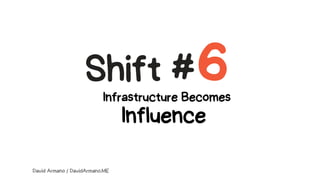 Six Shifts For 2026 (And The Next Six Years)