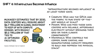Six Shifts For 2026 (And The Next Six Years)