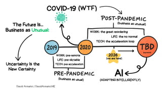 Six Shifts For 2026 (And The Next Six Years)