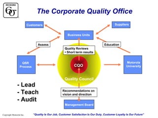 The Corporate Quality Office
Suppliers

Customers
Business Units
Assess

Education
Quality Reviews
• Short term results

QSR
Process

CQO
Quality Council

- Lead
- Teach
• Lead
- Audit
• Teach
• Audit
Copyright Motorola Inc.

Motorola
University

• Courseware

Recommendations on
vision and direction
Management Board

“Quality Is Our Job, Customer Satisfaction Is Our Duty, Customer Loyalty Is Our Future”

 