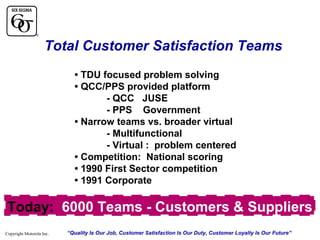 Total Customer Satisfaction Teams
• TDU focused problem solving
• QCC/PPS provided platform
- QCC JUSE
- PPS Government
• Narrow teams vs. broader virtual
- Multifunctional
- Virtual : problem centered
• Competition: National scoring
• 1990 First Sector competition
• 1991 Corporate

Today: 6000 Teams - Customers & Suppliers
Copyright Motorola Inc.

“Quality Is Our Job, Customer Satisfaction Is Our Duty, Customer Loyalty Is Our Future”

 