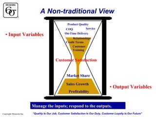 A Non-traditional View
Product Quality
Service
COQ

• Input Variables

On-Time Delivery
Relationships
Credit Terms
Customer
Training

Customer Satisfaction

Market Share
Sales Growth
Profitability

• Output Variables

Manage the inputs; respond to the outputs.
Copyright Motorola Inc.

“Quality Is Our Job, Customer Satisfaction Is Our Duty, Customer Loyalty Is Our Future”

 