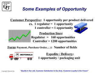 Some Examples of Opportunity
Customer Perspective: 1 opportunity per product delivered
ex. 1 regulator = 1 opportunity
1 controller = 1 opportunity
Production lines:
Regulator = 160 opportunities
Controller = 1200 opportunities
Form( Payment, Purchase Order, .. ): Number of fields
Expedite / Delivery:
1 opportunity / packaging unit

Copyright Motorola Inc.

“Quality Is Our Job, Customer Satisfaction Is Our Duty, Customer Loyalty Is Our Future”

 