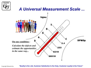 A Universal Measurement Scale ...
Sigma

7
6
5
4
On one condition :

ε

3

Calculate the defects and
estimate the opportunities
in the same way...

DPMOp

3.4
233
6210
66810

Copyright Motorola Inc.

“Quality Is Our Job, Customer Satisfaction Is Our Duty, Customer Loyalty Is Our Future”

 