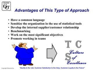 Advantages of This Type of Approach
•
•
•
•
•
•

Have a common language
Sensitize the organization in the use of statistical tools
Develop the internal supplier/customer relationship
Benchmarking
Work on the most significant objectives
Promote working in teams

Copyright Motorola Inc.

T C
Culture
S of
Excellence

“Quality Is Our Job, Customer Satisfaction Is Our Duty, Customer Loyalty Is Our Future”

 