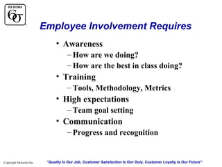 Employee Involvement Requires
• Awareness
– How are we doing?
– How are the best in class doing?

• Training
– Tools, Methodology, Metrics

• High expectations
– Team goal setting

• Communication
– Progress and recognition

Copyright Motorola Inc.

“Quality Is Our Job, Customer Satisfaction Is Our Duty, Customer Loyalty Is Our Future”

 