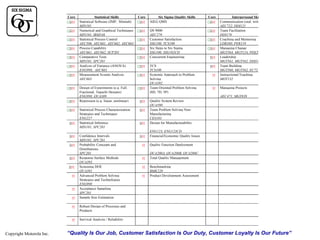 Core

GBM
GBM
GBM
GBM
GBM
GBM
GBM
GBM
GBM
GBM
BM
BM
BM
BM
BM
M
M
M

Statistical Skills
Statistical Software (JMP, Minitab)
MIN101
Numerical and Graphical Techniques
MIN101, IBM548
Statistical Process Control
AEC506, AEC661, AEC662, AEC663
Process Capability
AEC661, AEC662, SCP201
Comparative Tests
MIN101, SPC201
Analysis of Variance (ANOVA)
ENG998, AEC603
Measurement System Analysis
AEC663
Design of Experiments (e.g. Full,
Fractional, Taguchi Designs)
ENG998, QUA389
Regression (e.g. linear, nonlinear)

GBM
GBM
GBM
GBM
GBM
GBM
GBM

Six Sigma Quality Skills
AIEG QMS
QS 9000
AEC279
Customer Satisfaction
SSG100, TCS100
Six Steps to Six Sigma
SSG100, SSG102CD
Concurrent Engineering
TCS
TCS100
Systemic Approach to Problem
Solving
QUA392
Team Oriented Problem Solving
(8D, 7D, 5P)

Core

GBM
GBM
GBM
GBM
BM
BM
M
M

Interpersonal Skills
Communication (oral, written)
AEC722, DDI121
Team Facilitation
DDI170
Coaching and Mentoring
LDR380, PER119
Managing Change
MGT564, MGT124, PDE532
Leadership
MGT561, MGT562, DDI180
Team Building
MGT560, MGT562, EC727, MGT155
Instructional/Teaching
MOT132
Managing Projects
AEC471, MGT839

Statistical Process Characterization
Strategies and Techniques
ENG227
Statistical Inference
MIN101, SPC201

BM
BM

Quality System Review
QUA590
Team Problem Solving NonManufacturing
CES103
Design for Manufacturability

Confidence Intervals
MIN101, SPC201
Probability Concepts and
Distributions
SPC201
Response Surface Methods
QUA393
Screening DOE
QUA391
Advanced Problem Solving
Strategies and Technologies
ENG998
Acceptance Sampling
SPC201
Sample Size Estimation

BM

ENG123, ENG123CD
Financial/Economic Quality Issues

M

BM

M

Quality Function Deployment

M

QUA200A, QUA200B, QUA200C
Total Quality Management

M
M

Benchmarking
BMK220
Product Development Assessment

Robust Design of Processes and
Products

M

Copyright Motorola Inc.

Core

GBM

Survival Analysis / Reliability

“Quality Is Our Job, Customer Satisfaction Is Our Duty, Customer Loyalty Is Our Future”

 