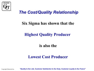 The Cost/Quality Relationship
Six Sigma has shown that the
Highest Quality Producer
is also the
Lowest Cost Producer
Copyright Motorola Inc.

“Quality Is Our Job, Customer Satisfaction Is Our Duty, Customer Loyalty Is Our Future”

 