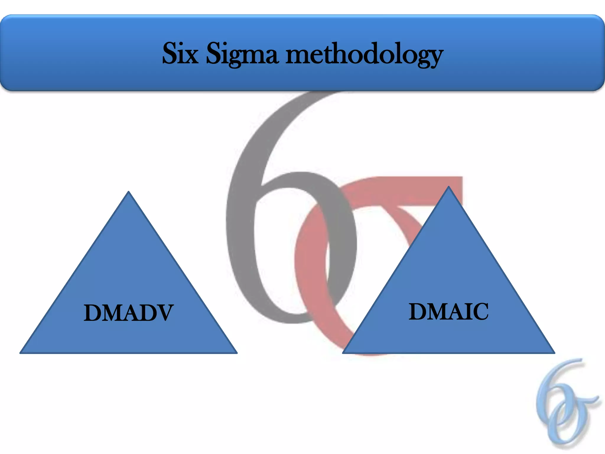  The word Six Sigma is a statistical term that measures how far a given process deviates from perfection.  