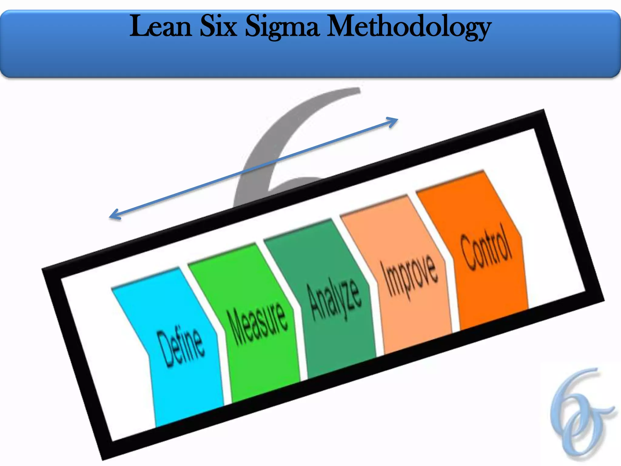 The central idea behind Six Sigma is that if you can measure how many “defects” you have in a process, you can systematically figure out how to eliminate them and get as close to “zero defects” as possible.meaning A term used in statistics to represent standard deviation, an indicator of the degree of variation in a set of a process