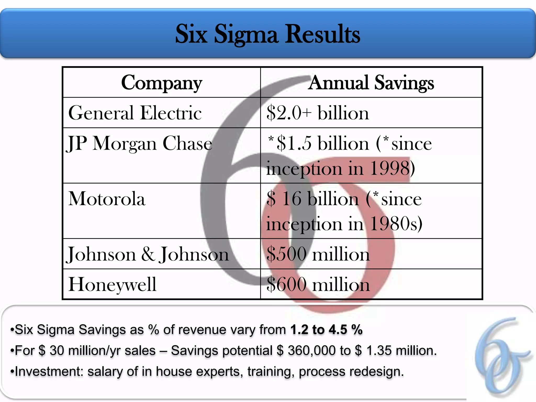 Common and Special Causes;