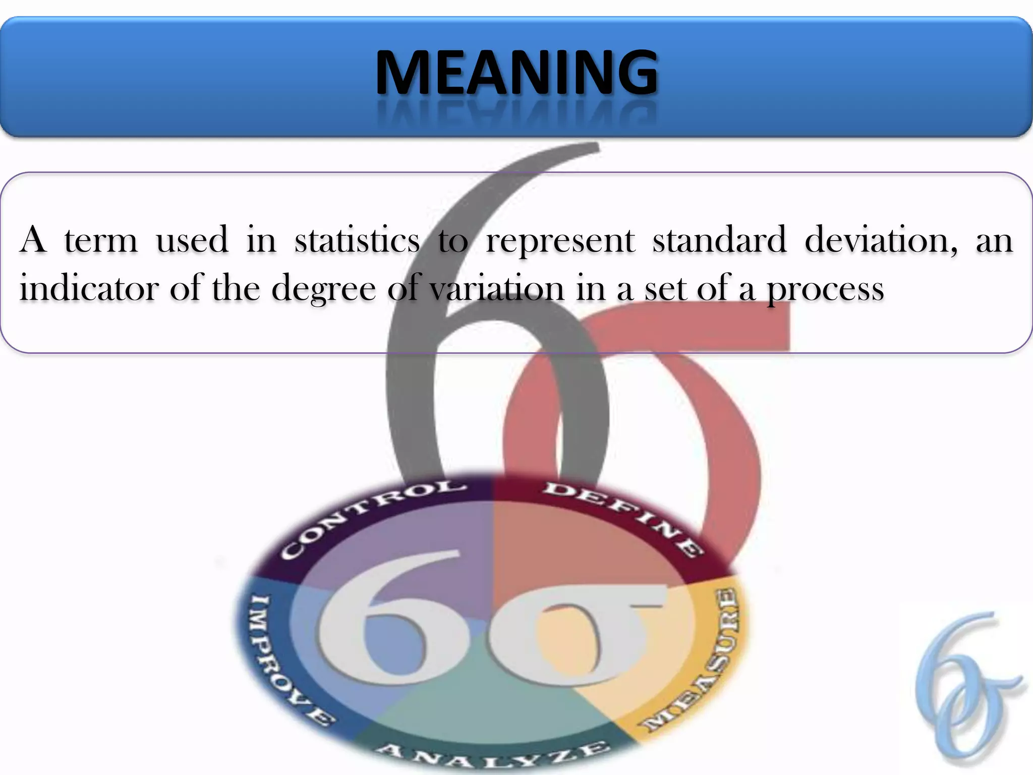 Background and growth of Six sigma