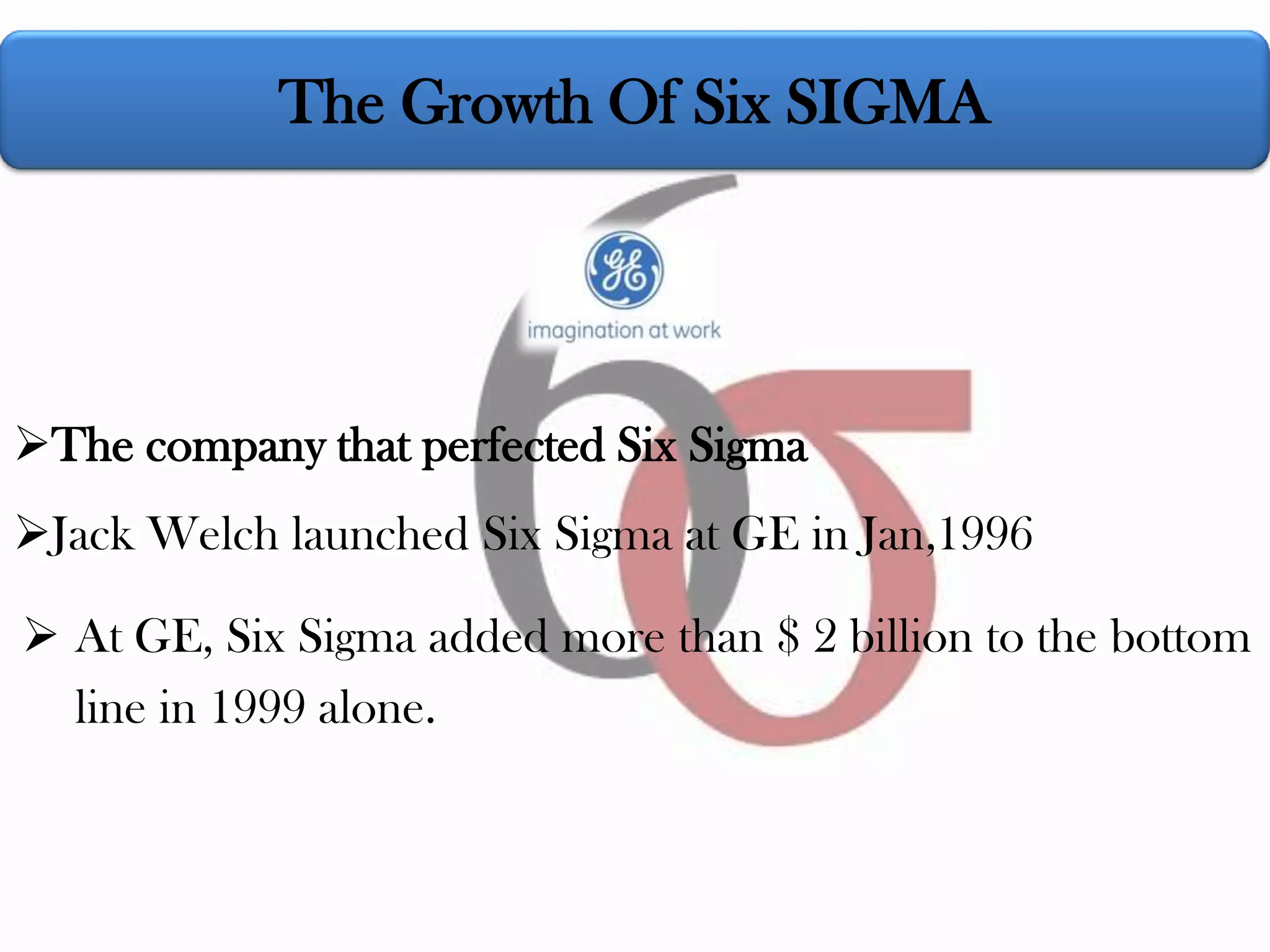 Certificate of Six Sigma