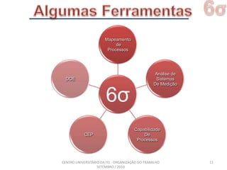 6σAlgumas Ferramentas11CENTRO UNIVERSITÁRIO DA FEI - ORGANIZAÇÃO DO TRABALHO SETEMBRO / 2010