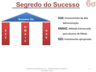 6σSegredo do Sucesso12Sucesso Six SigmaAAE: Envolvimento da Alta AdministraçãoDMAIC: Método Estruturado para alcance de Metas$$$: Investimento apropriado.DMAICAAE$$$CENTRO UNIVERSITÁRIO DA FEI - ORGANIZAÇÃO DO TRABALHO SETEMBRO / 2010