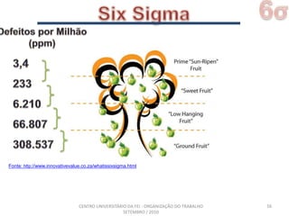 6σSix Sigma16Defeitos por Milhão(ppm)3,42336.21066.807308.537Fonte:http://www.innovativevalue.co.za/whatissixsigma.html16CENTRO UNIVERSITÁRIO DA FEI - ORGANIZAÇÃO DO TRABALHO SETEMBRO / 2010