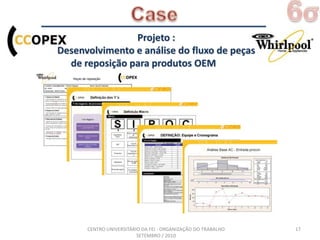 6σCase17Projeto : Desenvolvimento e análise do fluxo de peças de reposição para produtos OEMCENTRO UNIVERSITÁRIO DA FEI - ORGANIZAÇÃO DO TRABALHO SETEMBRO / 2010