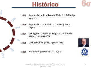 6σHistórico41996Motorola ganha o Prêmio Malcolm BaldridgeQualityMotorola abre o Instituto de Pesquisa Six SigmaSix Sigma aplicado na Seagate. Ganhos de USD 1,2 Bi até 05/08Jack Welch lança Six Sigma na GE.GE obtém ganhos de USD 1,5 Bi1988199019941996199919941999199020001988180019201987197019851980CENTRO UNIVERSITÁRIO DA FEI - ORGANIZAÇÃO DO TRABALHO SETEMBRO / 2010