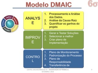 6σModelo DMAIC9ANALYSEProcessamento e Análise dos Dados.Análise da Causa RaizQuantificar os ganhos do projetoIMPROVEGerar e Testar SoluçõesSelecionar a melhorCriar plano de ImplementaçãoCONTROLPlano de MonitoramentoPadronização do ProcessoPlano de ResponsabilidadeTransferência de ConhecimentoCENTRO UNIVERSITÁRIO DA FEI - ORGANIZAÇÃO DO TRABALHO SETEMBRO / 2010
