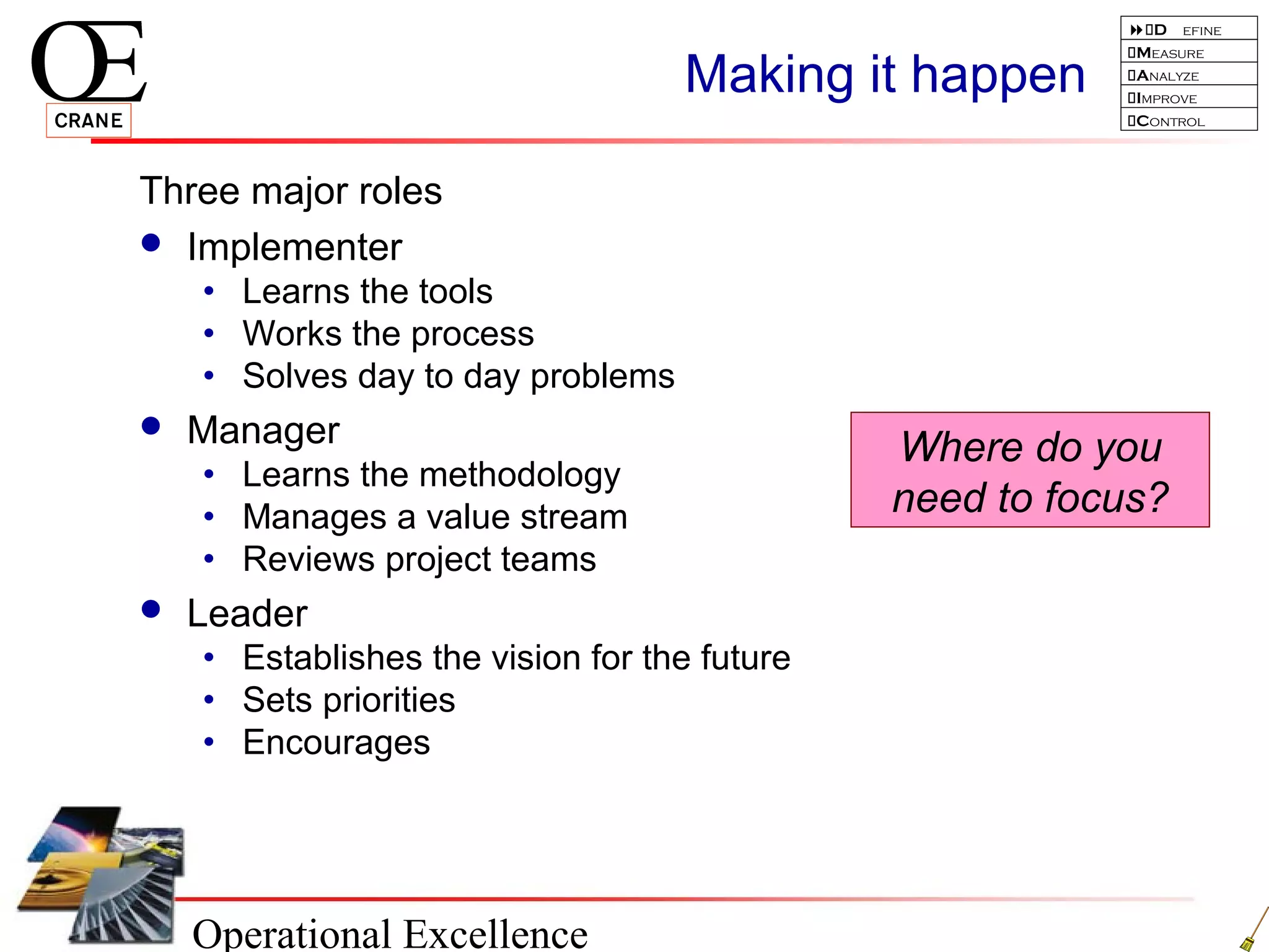 Operational Excellence
D efine
Measure
Analyze
Improve
Control
Making it happen
Three major roles
 Implementer
• Learns the tools
• Works the process
• Solves day to day problems
 Manager
• Learns the methodology
• Manages a value stream
• Reviews project teams
 Leader
• Establishes the vision for the future
• Sets priorities
• Encourages
Where do you
need to focus?
 