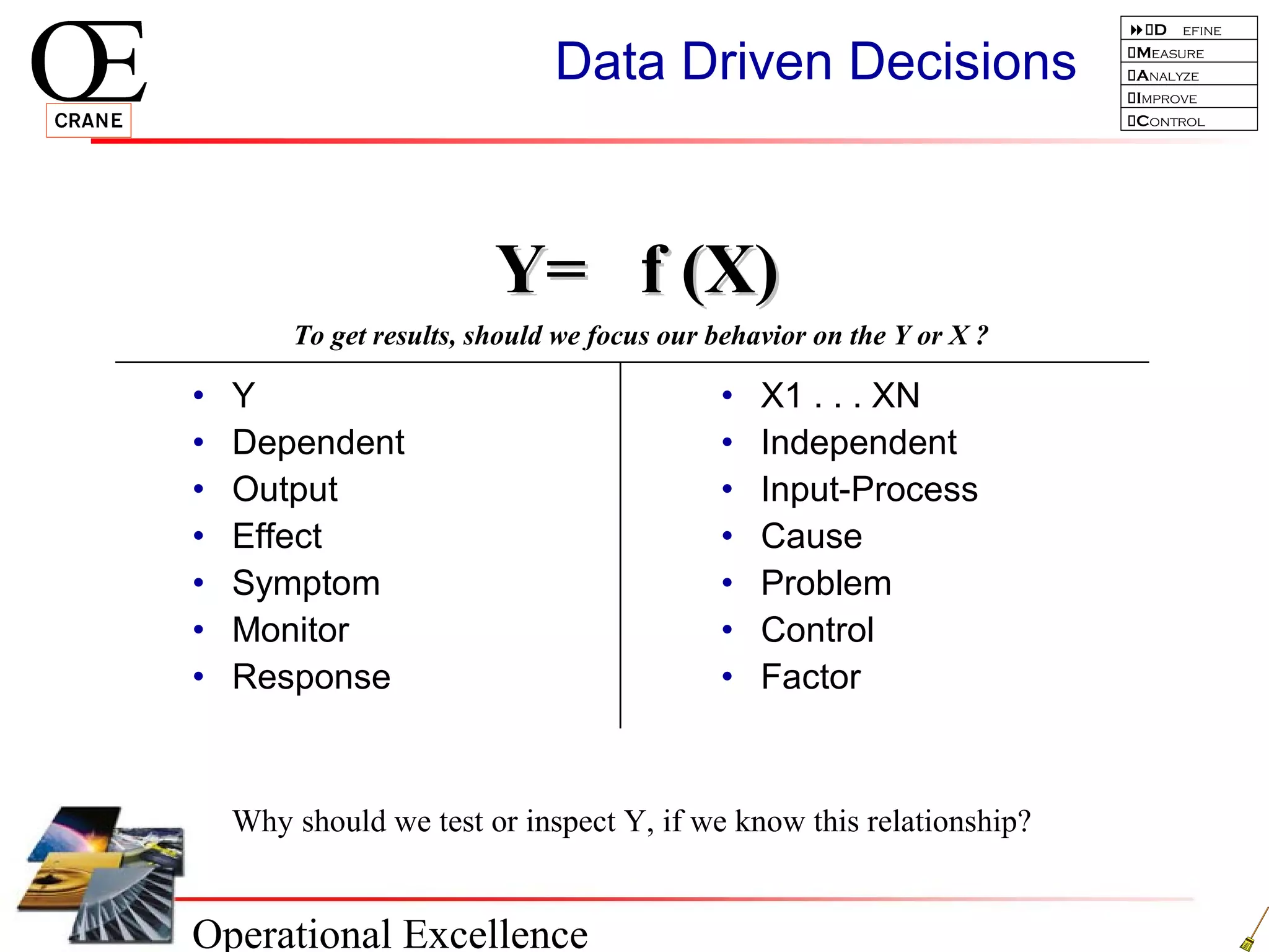 Operational Excellence
D efine
Measure
Analyze
Improve
Control
Data Driven Decisions
Why should we test or inspect Y, if we know this relationship?
• Y
• Dependent
• Output
• Effect
• Symptom
• Monitor
• Response
• X1 . . . XN
• Independent
• Input-Process
• Cause
• Problem
• Control
• Factor
To get results, should we focus our behavior on the Y or X ?
f (X)f (X)Y=Y=
 