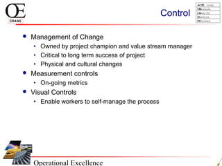 Operational Excellence
D efine
Measure
Analyze
Improve
Control
Control
 Management of Change
• Owned by project champion and value stream manager
• Critical to long term success of project
• Physical and cultural changes
 Measurement controls
• On-going metrics
 Visual Controls
• Enable workers to self-manage the process
 