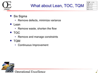 Operational Excellence
D efine
Measure
Analyze
Improve
Control
What about Lean, TOC, TQM
 Six Sigma
• Remove defects, minimize variance
 Lean
• Remove waste, shorten the flow
 TOC
• Remove and manage constraints
 TQM
• Continuous Improvement
 