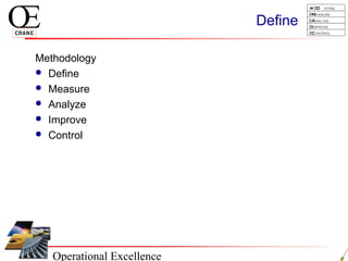 Operational Excellence
D efine
Measure
Analyze
Improve
Control
Define
Methodology
 Define
 Measure
 Analyze
 Improve
 Control
 