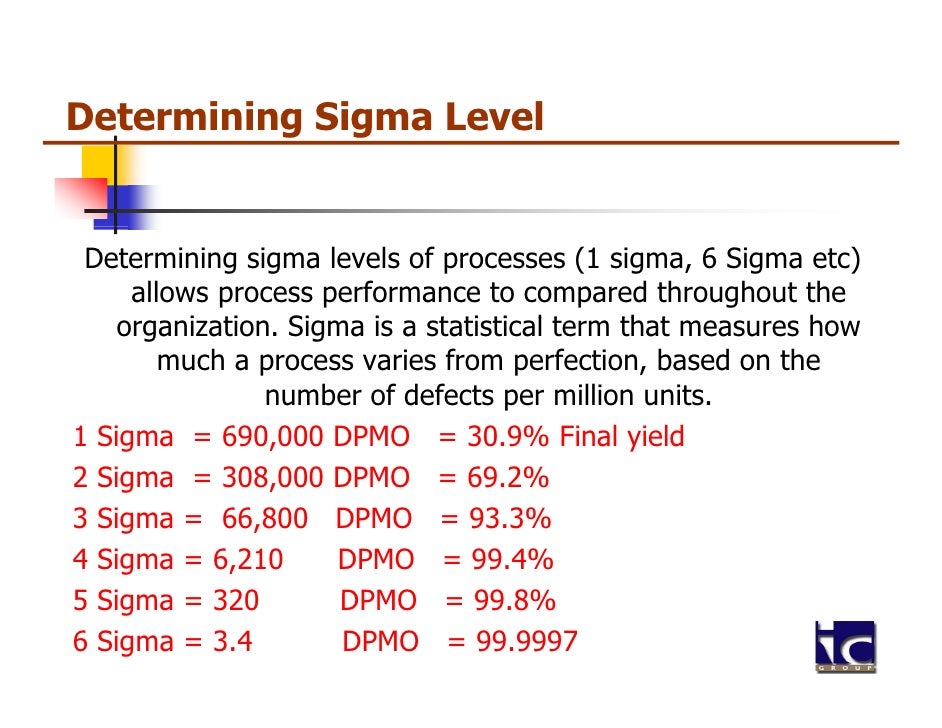 a process that performs at a 6 sigma level a process that performs at a 6 sigma level