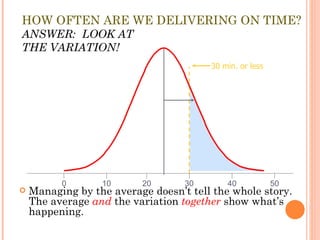HOW OFTEN ARE WE DELIVERING ON TIME? ANSWER:  LOOK AT  THE VARIATION! Managing by the average doesn’t tell the whole story.  The average  and   the variation  together   show what’s happening. s 0 10 20 30 40 50 x 30 min. or less 
