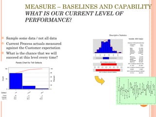 MEASURE – BASELINES AND CAPABILITY WHAT IS OUR CURRENT LEVEL OF PERFORMANCE? Sample some data / not all data Current Process actuals measured against the Customer expectation What is the chance that we will succeed at this level every time? 