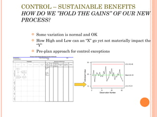 CONTROL – SUSTAINABLE BENEFITS HOW DO WE ”HOLD THE GAINS” OF OUR NEW PROCESS? Some variation is normal and OK How High and Low can an “X” go yet not materially impact the “Y” Pre-plan approach for control exceptions 