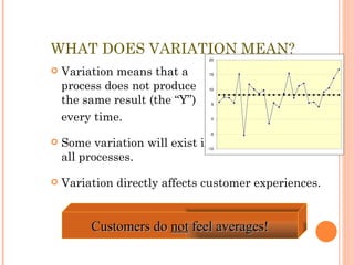 WHAT DOES VARIATION MEAN? Variation means that a  process does not produce  the same result (the “Y”) every time. Some variation will exist in  all processes. Variation directly affects customer experiences. Customers do  not  feel averages! 