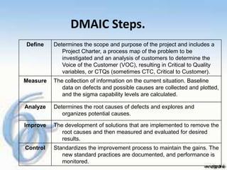 Six sigma | PPTX