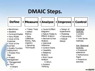 Six sigma | PPTX